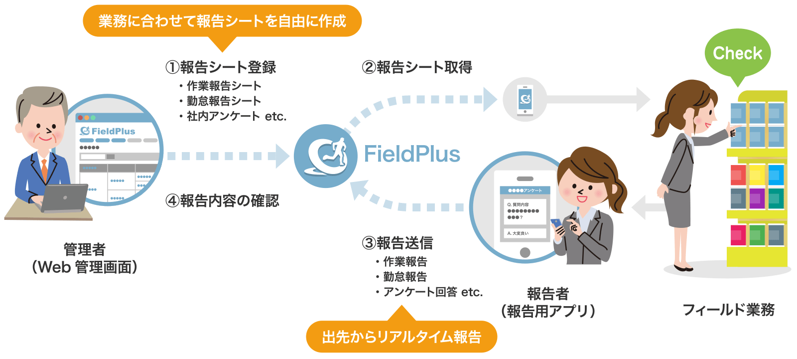 システムイメージ